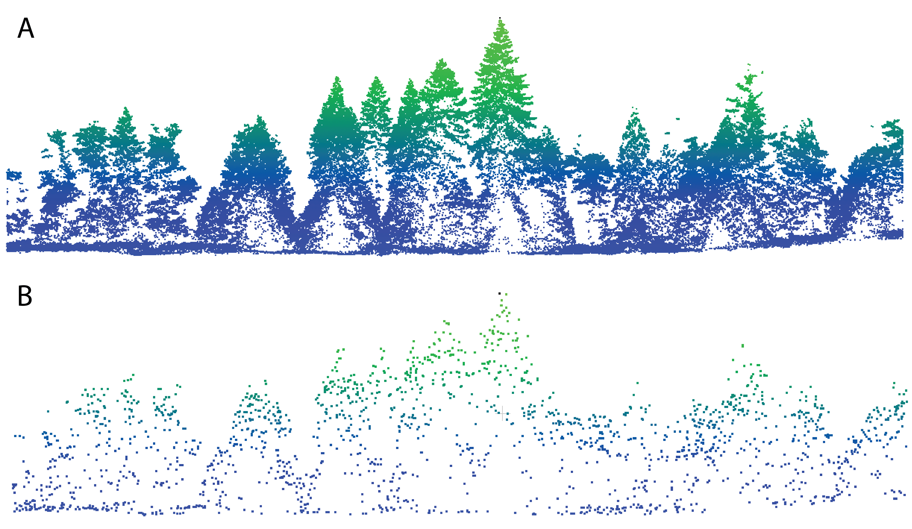 A cross section of a high density point cloud (A, 80 points·m^-2^), and a lower density point cloud (B, 1 point·m^-2^). (Du Toit, CC-BY-4.0).